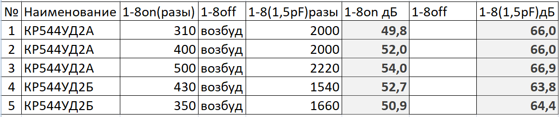К544УД2+20дБ.png