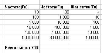 Сетка частот.PNG