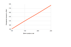 Отводимая мощность радиатора.png