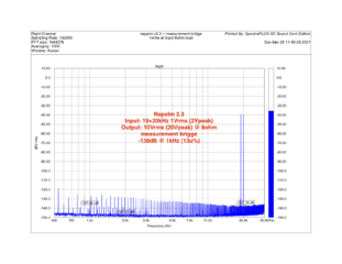 Napalm v2.3 + Orientir 10Vrms 8ohm 14u% IMD.png Napalm v2.3 + Orientir 10Vrms 8ohm 14u% IMD.png