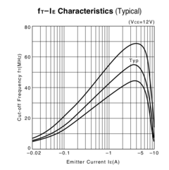 C2922 fT vs Ic.png