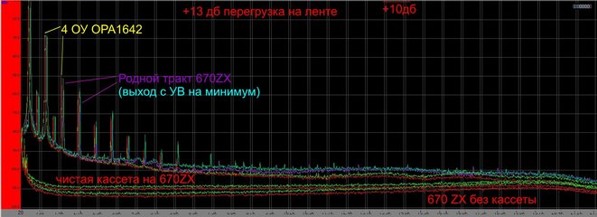 670zx vs 4 ОУ.jpg