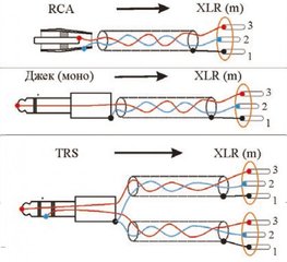 Подключение разъёмов XLR.jpg