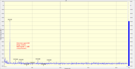 OPA1642 1kHz 5Vpp 33ohm + label.png OPA1642 1kHz 5Vpp 33ohm + label.png