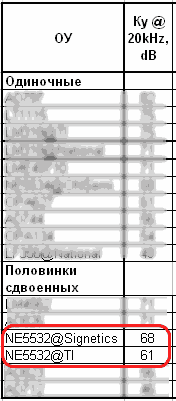 NE5532_LG.gif