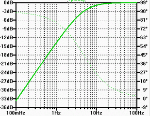 LPF_5Hz.gif LPF_5Hz.gif