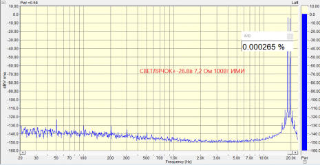 СВЕТЛЯЧОК+-26.8в 7,2 Ом 100Вт ИМИ.png